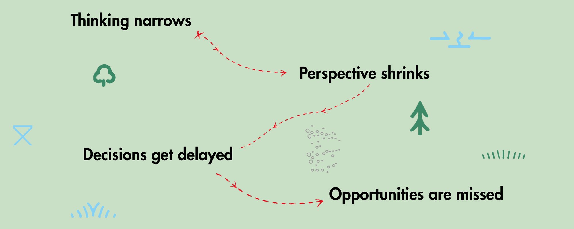 Thinking narrows